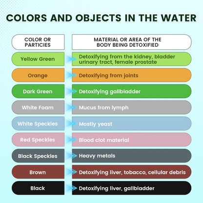 Clevorae Ionic Foot Detox